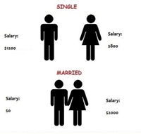 single married salary